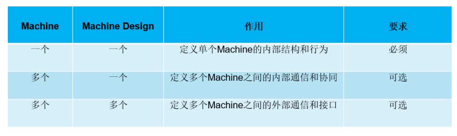 AP AUTOSAR硬核技术（1）：执行管理的秘密揭晓w17.jpg