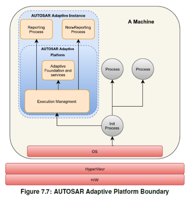 AP AUTOSAR硬核技术（1）：执行管理的秘密揭晓w24.jpg