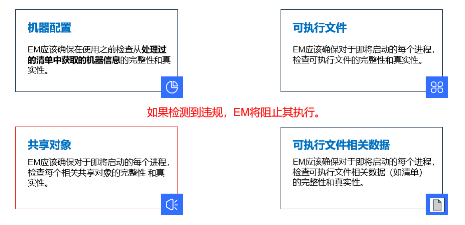 AP AUTOSAR硬核技术（1）：执行管理的秘密揭晓w31.jpg