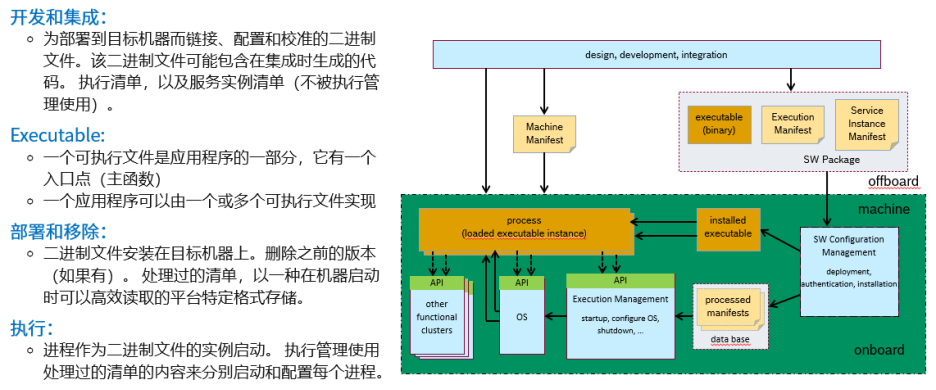 AP AUTOSAR硬核技术（1）：执行管理的秘密揭晓w28.jpg