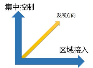 对集中式架构的思考w4.jpg