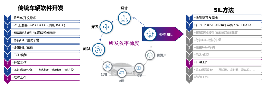 虚拟控制器（vECU）的开发与测试w7.jpg