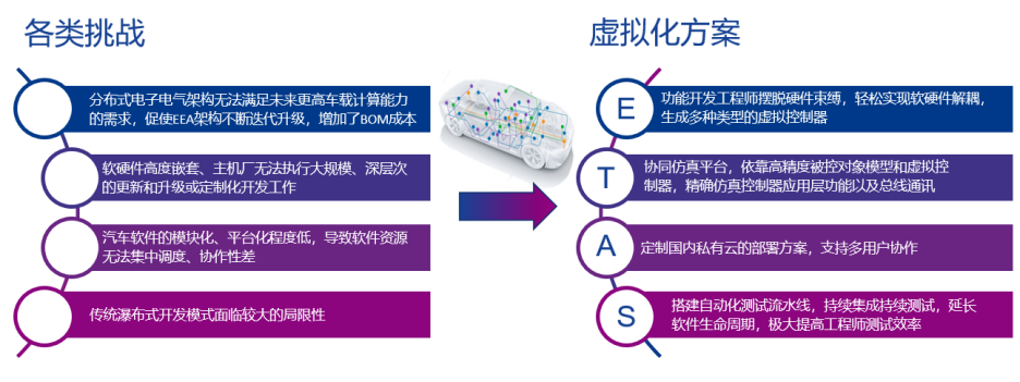 虚拟控制器（vECU）的开发与测试w3.jpg