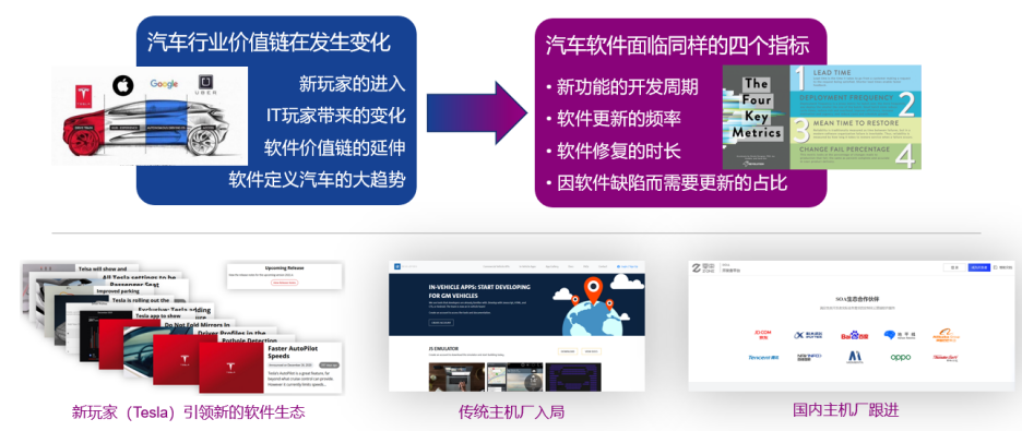虚拟控制器（vECU）的开发与测试w2.jpg
