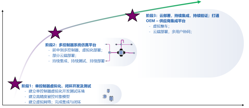 虚拟控制器（vECU）的开发与测试w8.jpg
