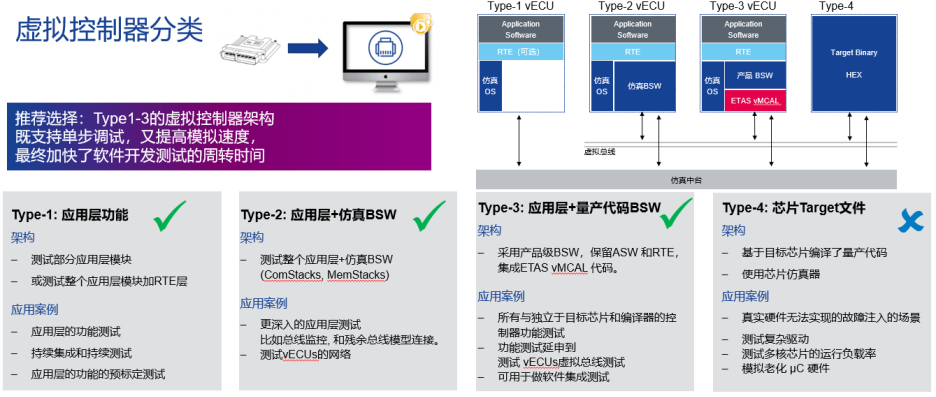 虚拟控制器（vECU）的开发与测试w9.jpg