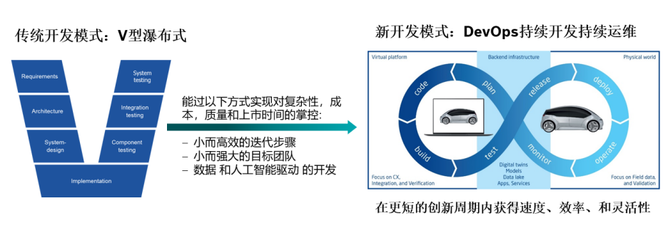 虚拟控制器（vECU）的开发与测试w4.jpg