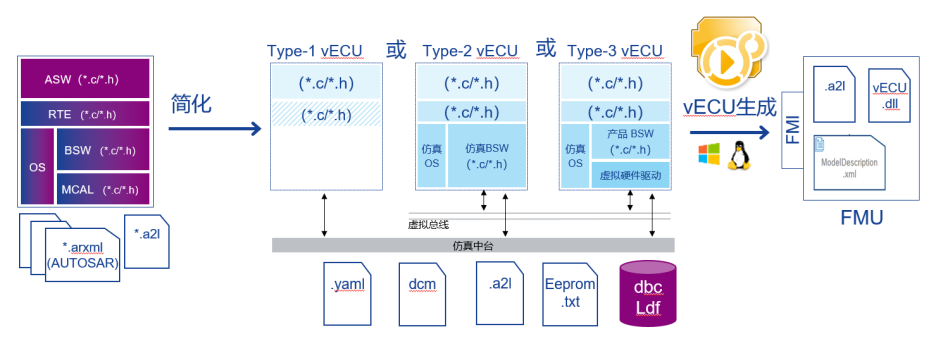 虚拟控制器（vECU）的开发与测试w12.jpg