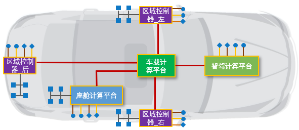 域架构下的功能安全思考w1.jpg