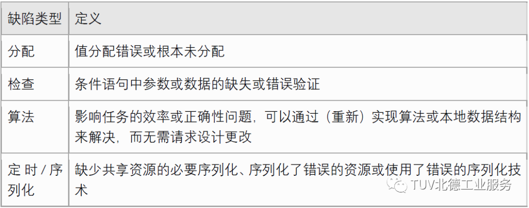 软件故障注入方法w1.jpg