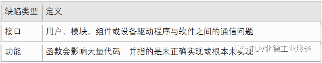 软件故障注入方法w2.jpg
