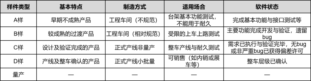 如何区分汽车ECU的ABCD样？w2.jpg