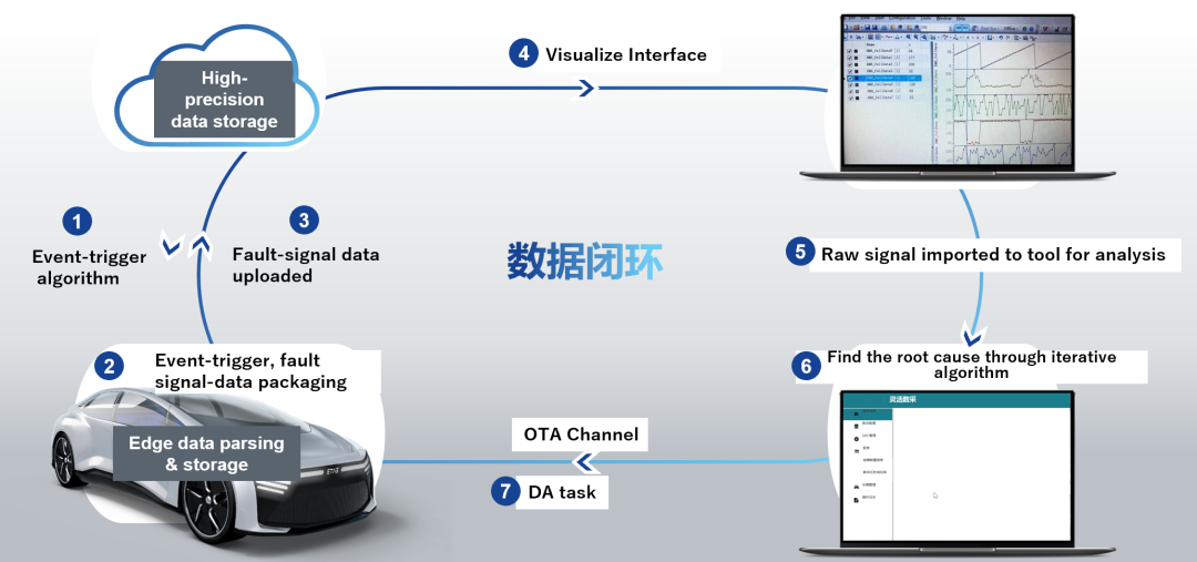 下一代OTA的挑战与解决方案w12.jpg