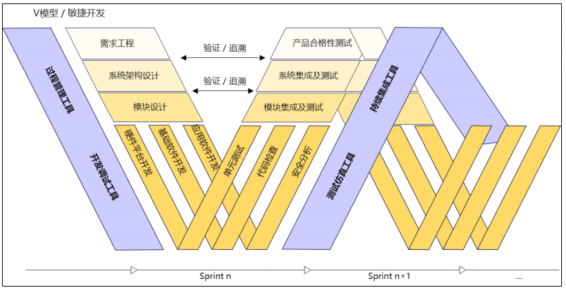 车载计算平台工具链介绍w2.jpg