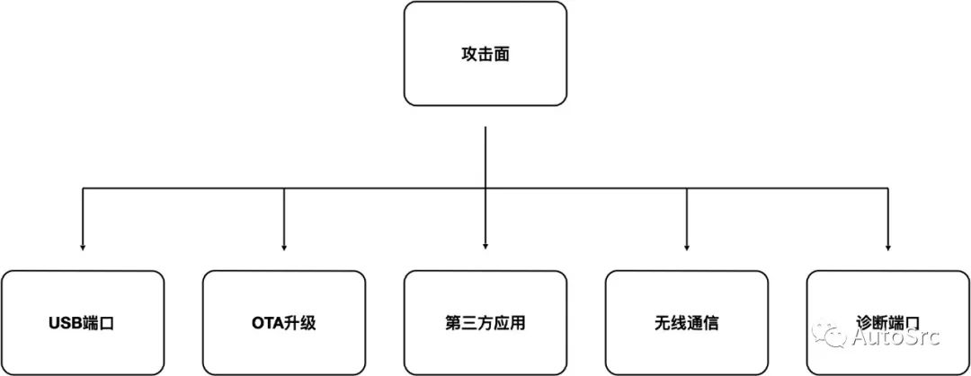 万字长文：智能汽车十大网络安全攻击场景及防御手段w3.jpg