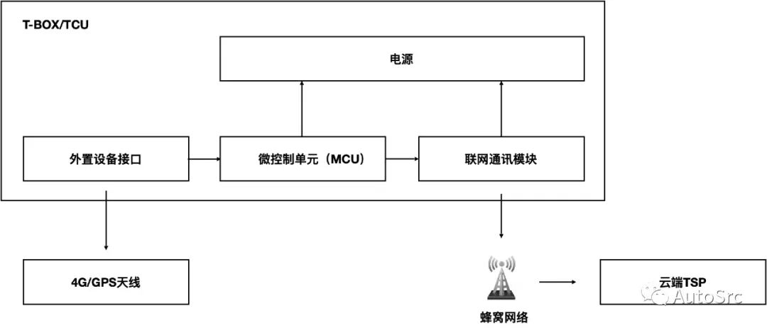 万字长文：智能汽车十大网络安全攻击场景及防御手段w4.jpg