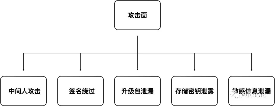 万字长文：智能汽车十大网络安全攻击场景及防御手段w9.jpg