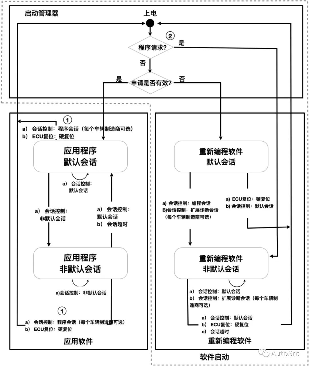 万字长文：智能汽车十大网络安全攻击场景及防御手段w15.jpg