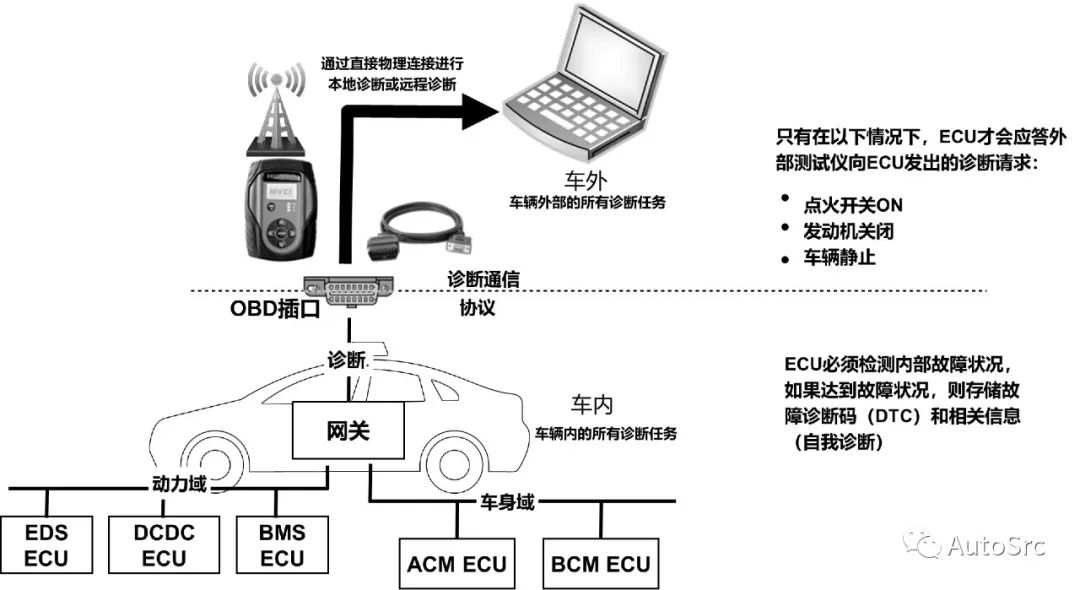 万字长文：智能汽车十大网络安全攻击场景及防御手段w12.jpg