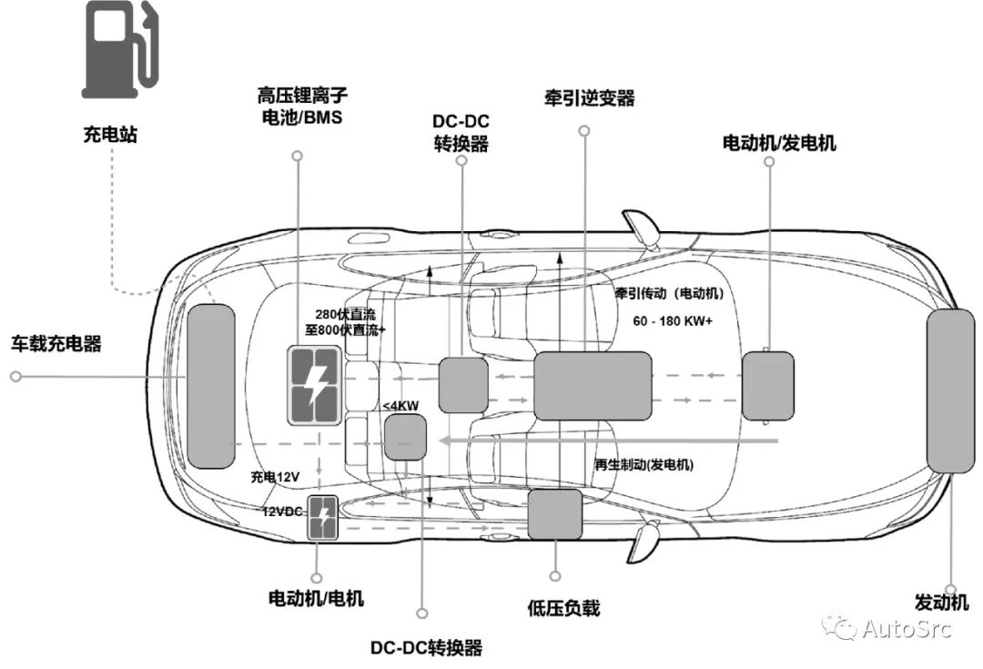 万字长文：智能汽车十大网络安全攻击场景及防御手段w19.jpg