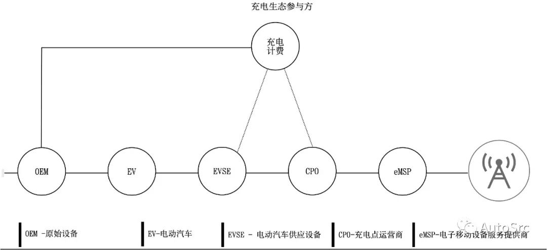 万字长文：智能汽车十大网络安全攻击场景及防御手段w18.jpg