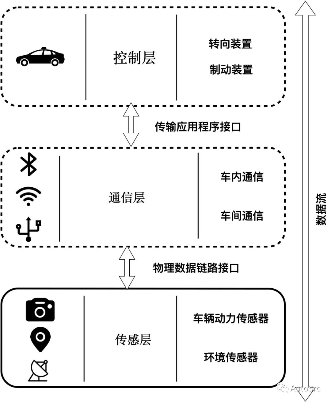 万字长文：智能汽车十大网络安全攻击场景及防御手段w16.jpg