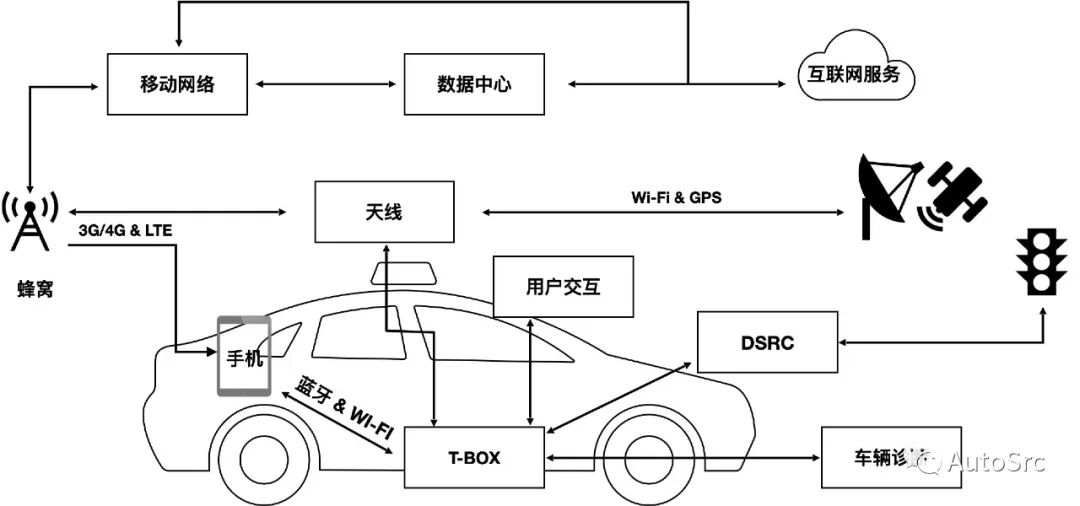 万字长文：智能汽车十大网络安全攻击场景及防御手段w20.jpg