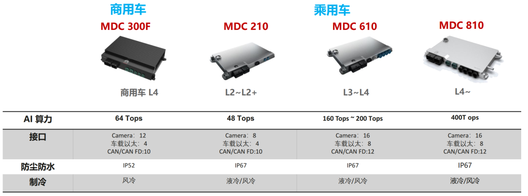 详解华为智能驾驶MDC平台w1.jpg