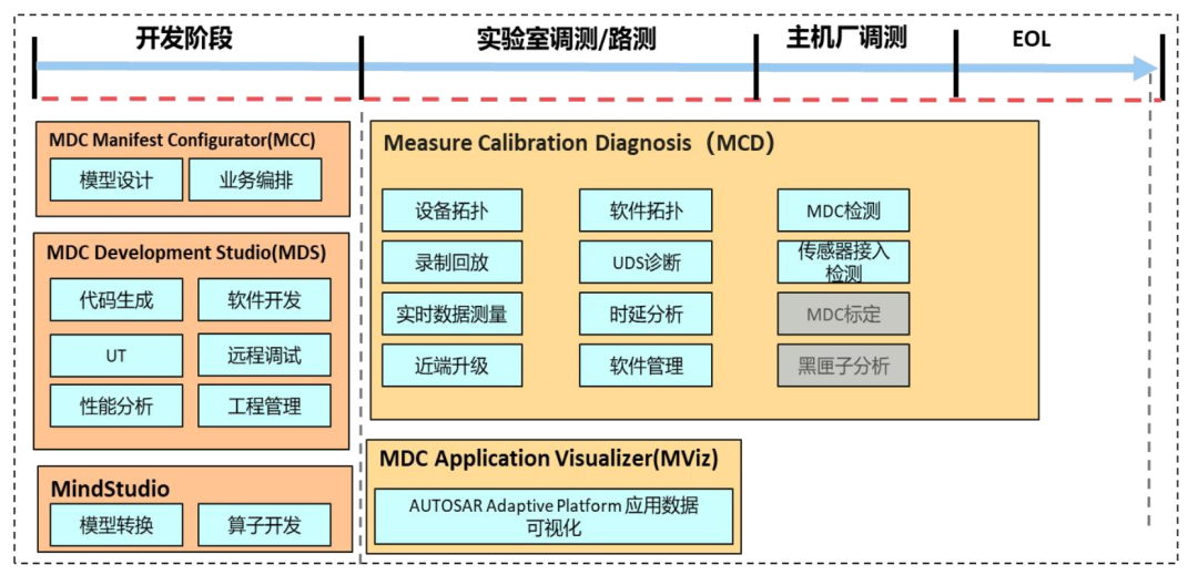 详解华为智能驾驶MDC平台w9.jpg