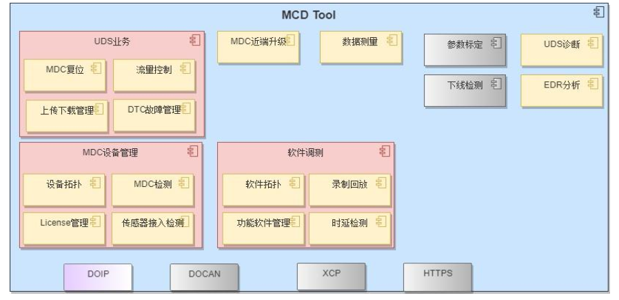 详解华为智能驾驶MDC平台w13.jpg