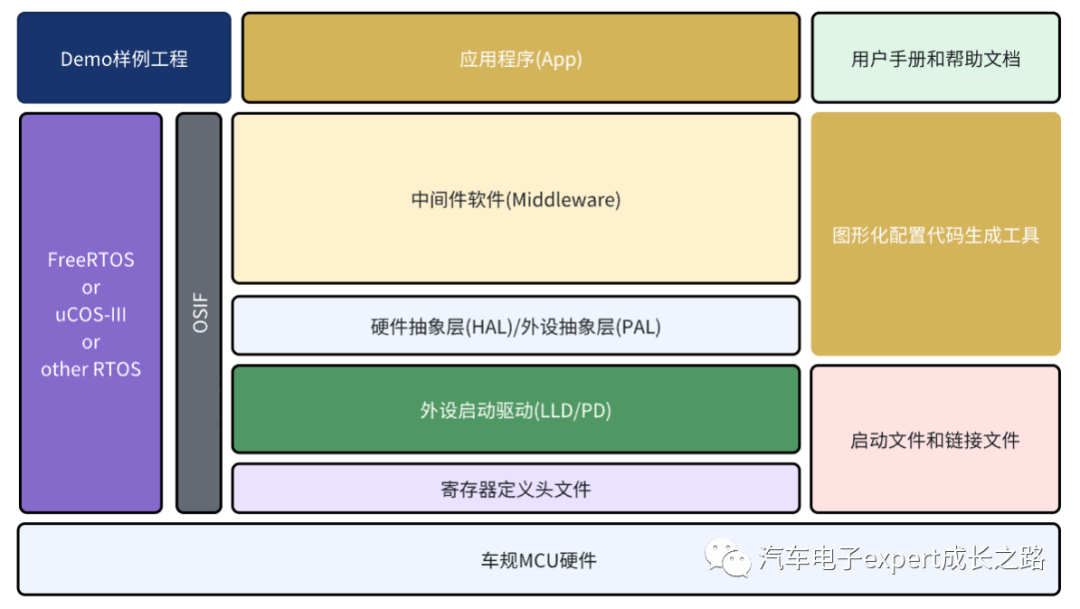 车规MCU的软件生态全解析w15.jpg