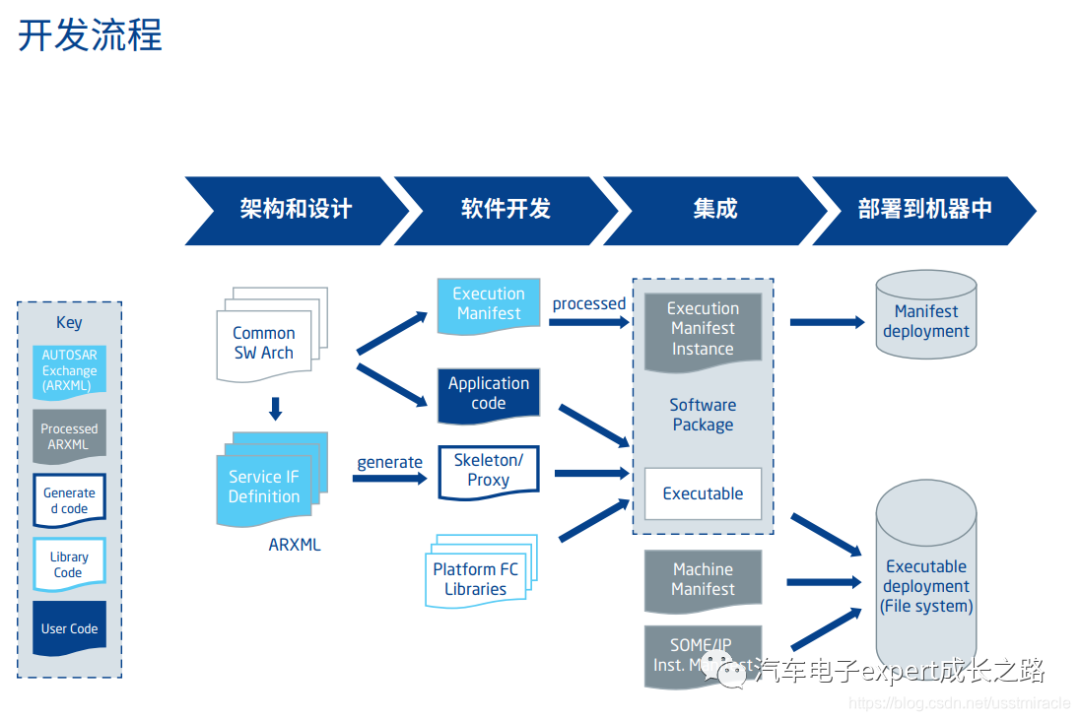 车规MCU的软件生态全解析w14.jpg