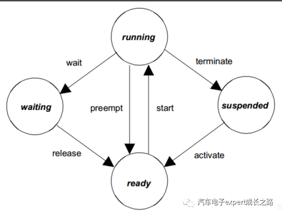 车规MCU的软件生态全解析w30.jpg