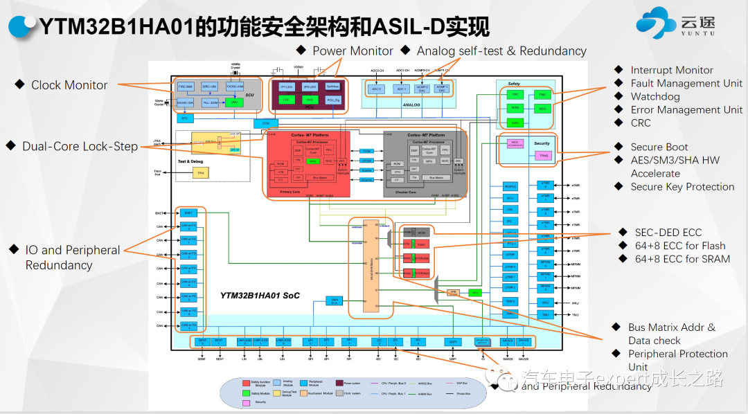 车规MCU的软件生态全解析w39.jpg