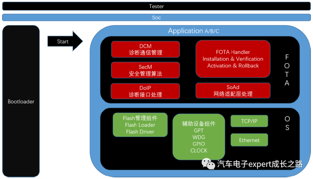 车规MCU的软件生态全解析w37.jpg