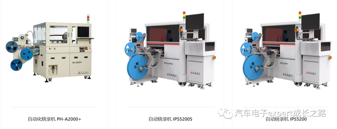 车规MCU的软件生态全解析w50.jpg