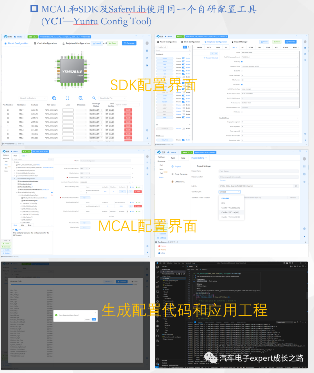车规MCU的软件生态全解析w51.jpg
