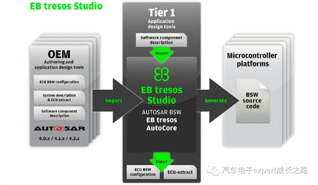 车规MCU的软件生态全解析w52.jpg