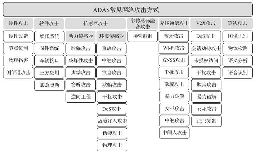 ADAS常见的7种网络攻击方式w3.jpg