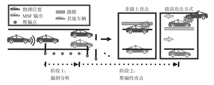 ADAS常见的7种网络攻击方式w4.jpg