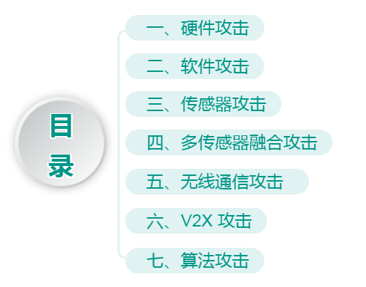 ADAS常见的7种网络攻击方式w2.jpg