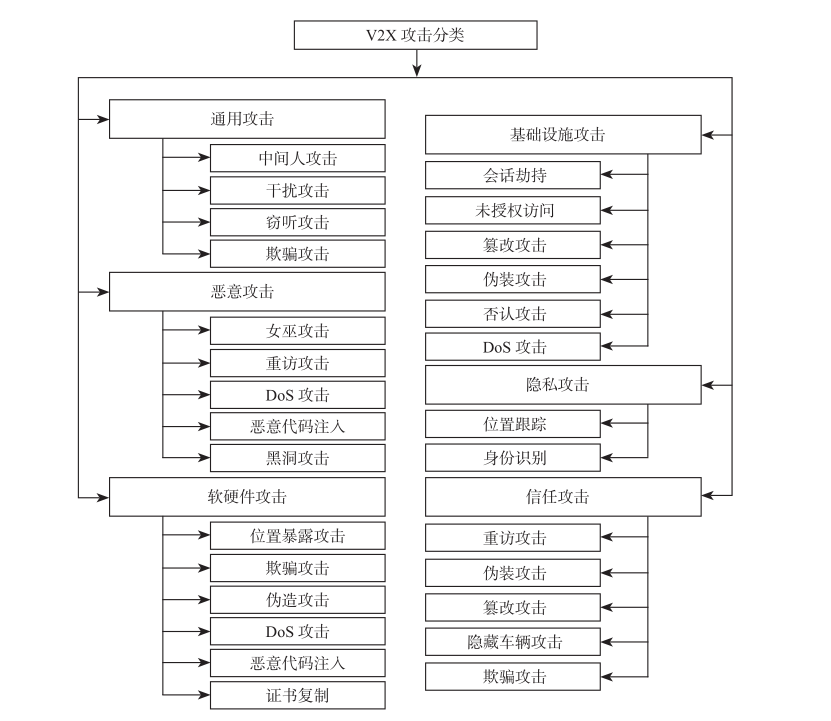 ADAS常见的7种网络攻击方式w6.jpg