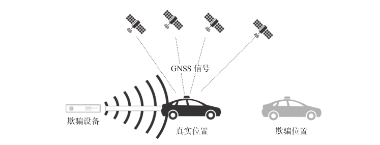 ADAS常见的7种网络攻击方式w5.jpg