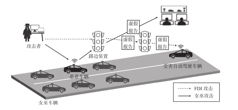ADAS常见的7种网络攻击方式w7.jpg