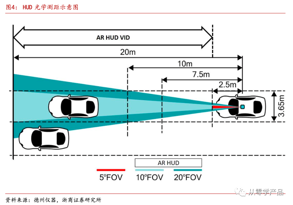 AR-HUD（基础入门篇）w6.jpg