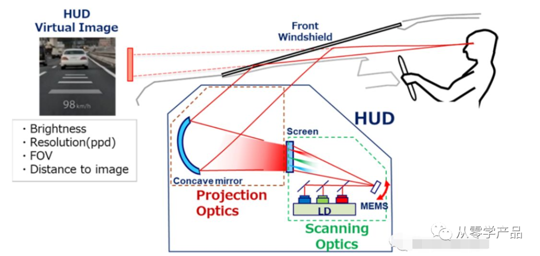 AR-HUD（基础入门篇）w7.jpg