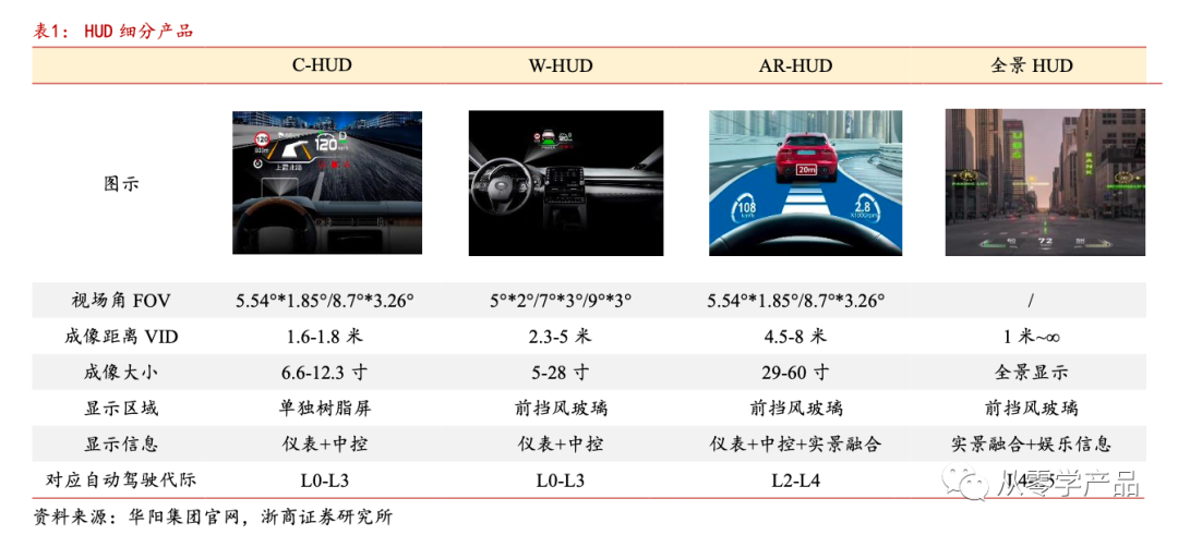 AR-HUD（基础入门篇）w5.jpg