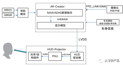 AR-HUD（基础入门篇）w8.jpg