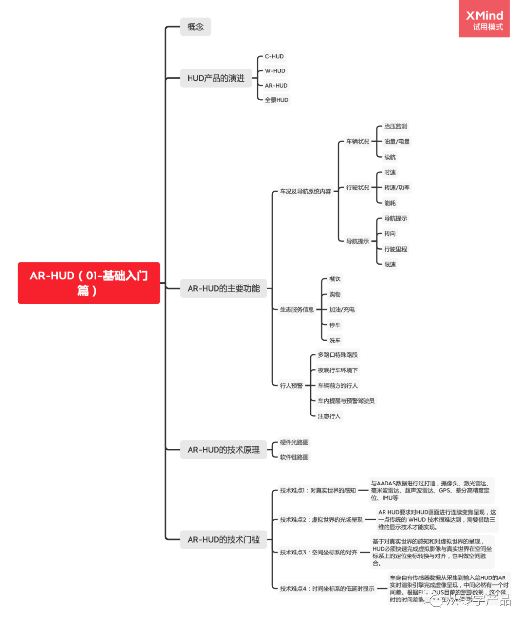 AR-HUD（基础入门篇）w10.jpg