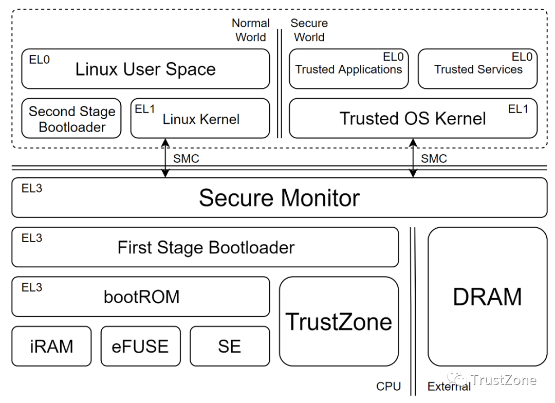 浅析安全启动（Secure Boot）w3.jpg